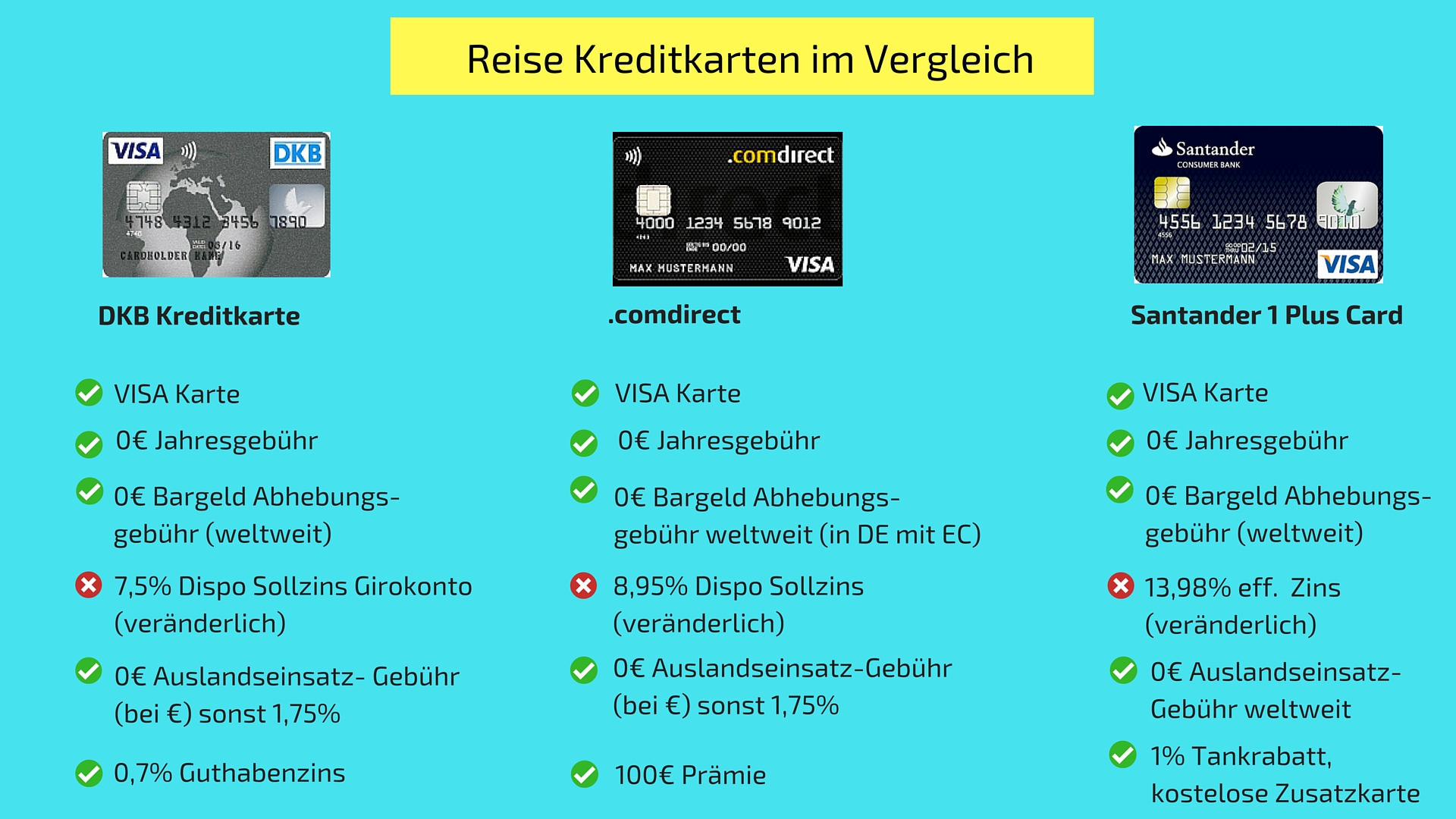 Kostenlose dating-apps ohne kreditkarte