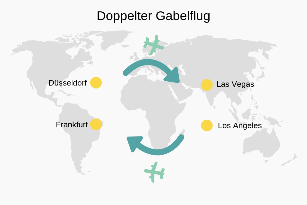 Doppelter Gabelflug Grafik