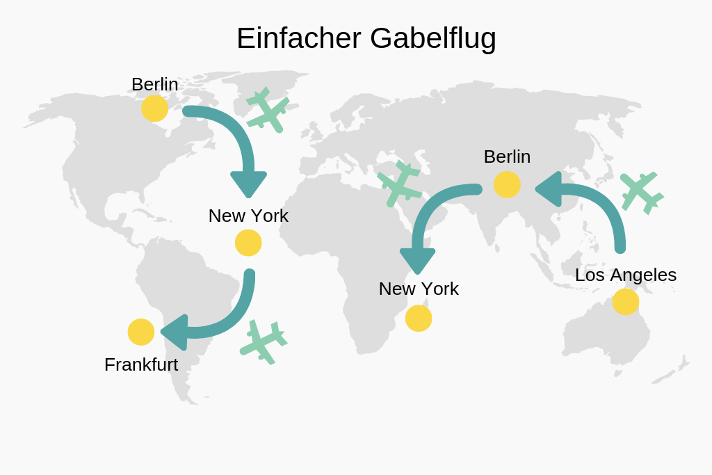 Einfacher Gabelflug Grafik